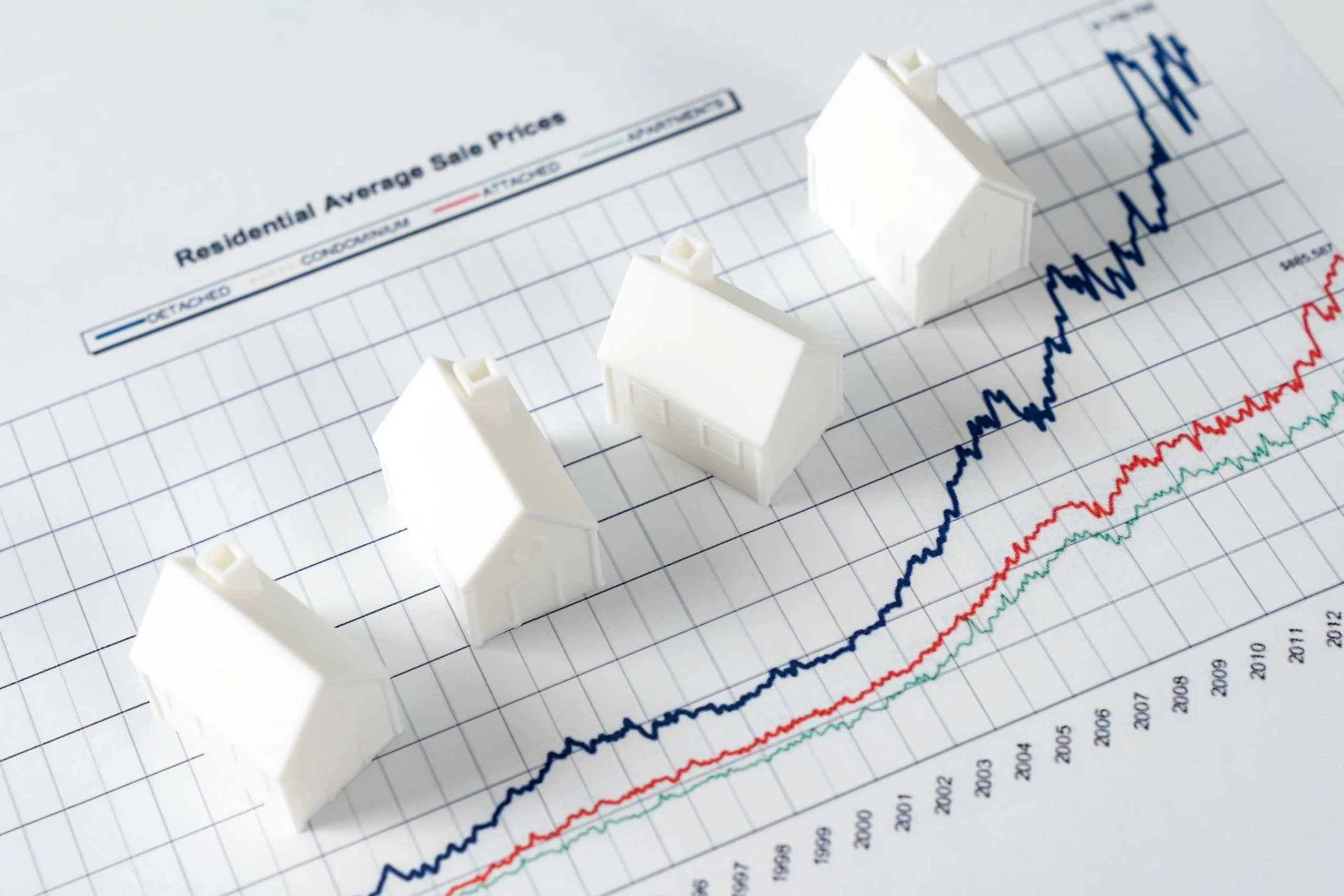 Real Estate Market Updates