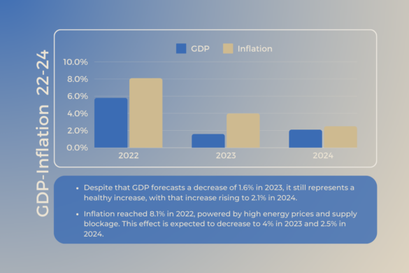 Inflation of general goods in Cyprus 2022 - 2024